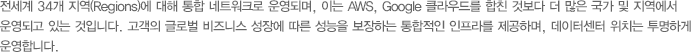 전세계 34개 지역(Regions)에 대해 통합 네트워크로 운영되며, 이는 AWS, Google 클라우드를 합친 것보다 더 많은 국가 및 지역에서 운영되고 있는 것입니다. 고객의 글로벌 비즈니스 성장에 따른 성능을 보장하는 통합적인 인프라를 제공하며, 데이터센터 위치는 투명하게 운영합니다.