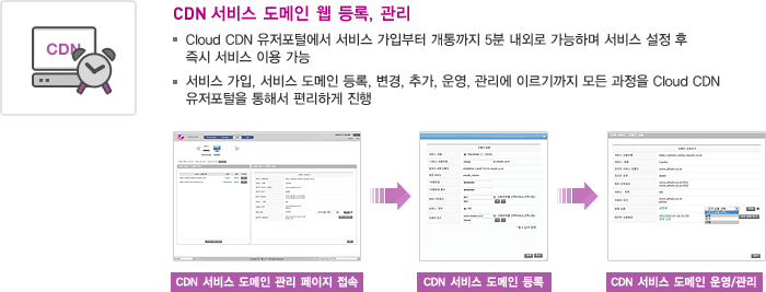 CDN 서비스 도메인 웹 등록, 관리