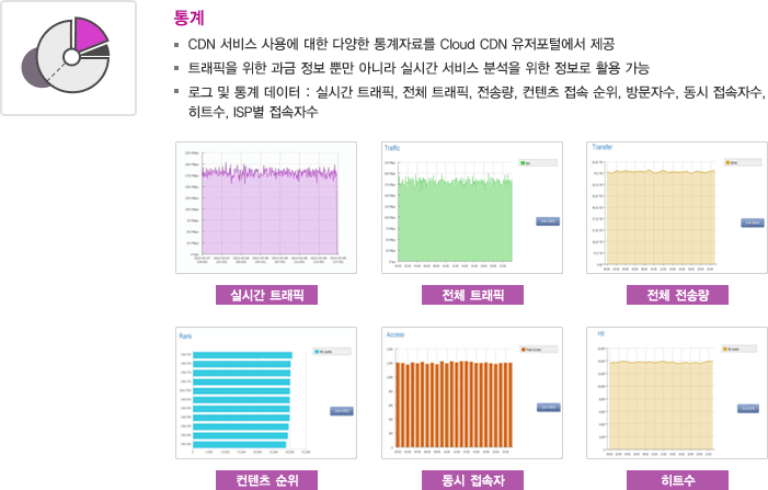 통계