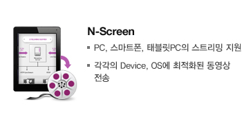 N-Screen