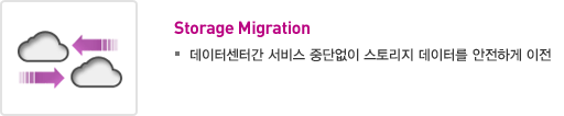 Storage Migration