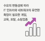 수요의 변동성에 따라 IT인프라와 네트워크의
유연한 확장이 필요한 게임, 교육, 포탈, 쇼핑업종