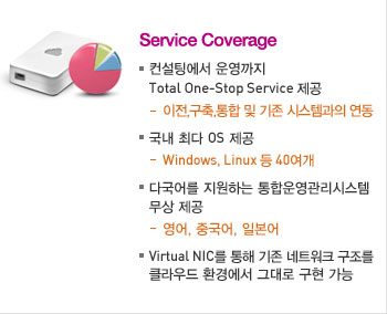 Service Coverage