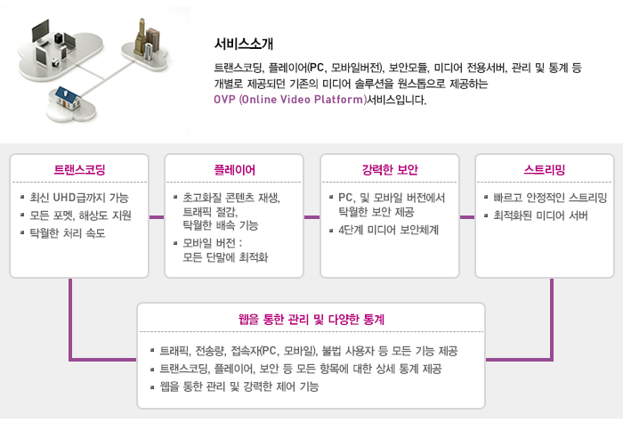 서비스소개